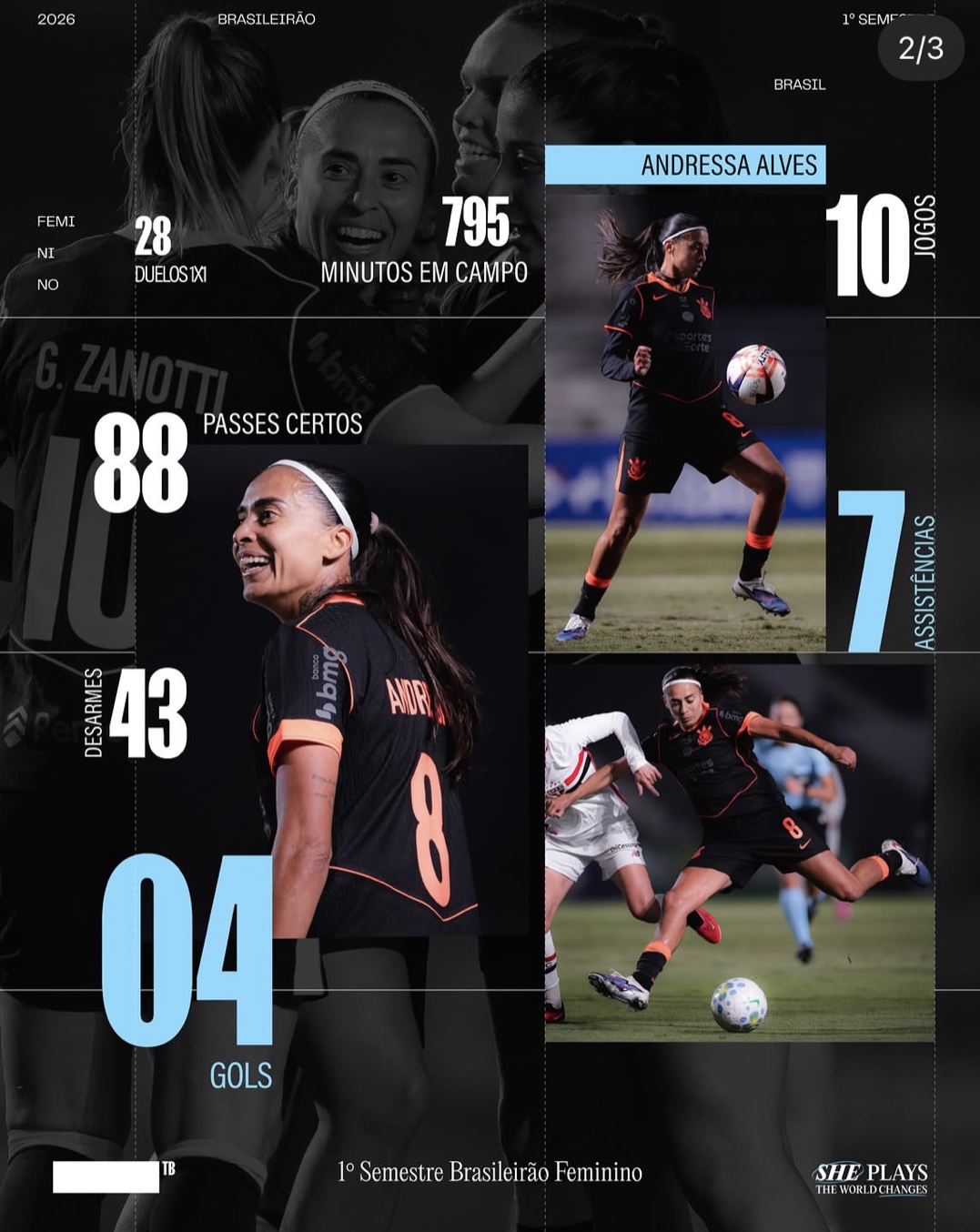 Números da Andressa Alves no Brasileirão Feminino
